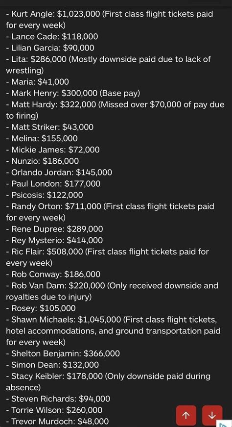 WWE 2005-2006 Roster contracts got leaked. : r/Wrasslin
