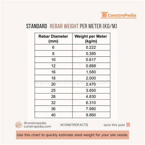 Image result for How Heavy Is 4 Rebar