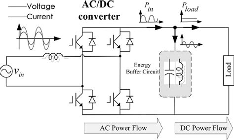 Image result for Decoupling Electronics