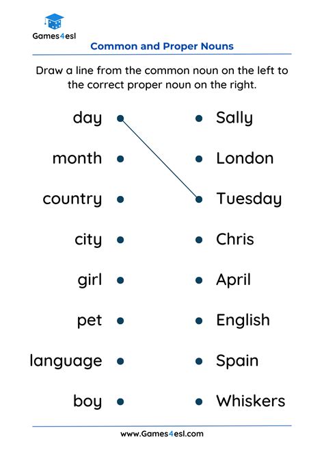 Common Proper Nouns Worksheets