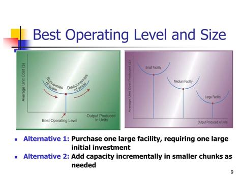 Operating Level 的图像结果