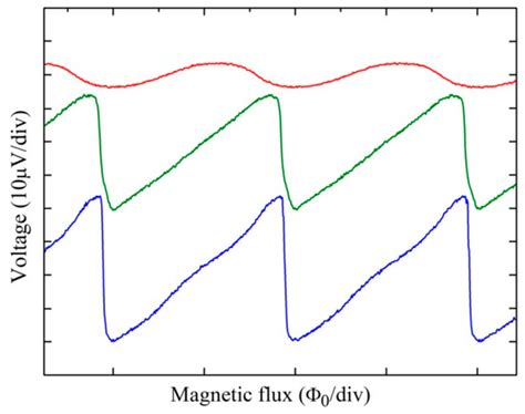Sensors | Special Issue : Advanced Magnetic Sensors and Their Applications
