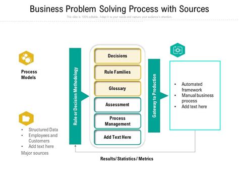 Business Problem Solving Process 的图像结果