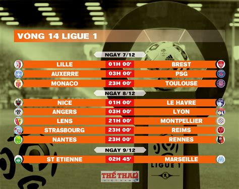 Lịch thi đấu vòng 14 Ligue 1 2024-2025