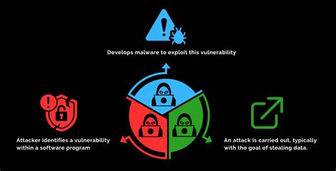 What is a Zero-Day Attack? How Attackers Use It in Cybersecurity ...