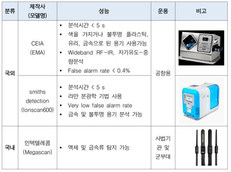 Image result for Computer Security Types