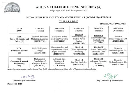 Aditya College Of Engineering