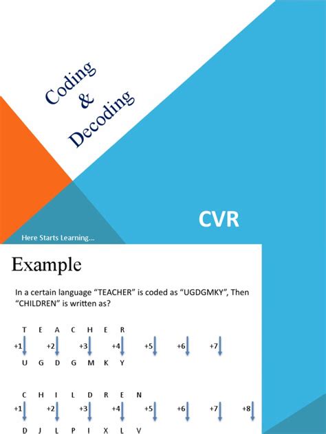 Coding Decoder 的图像结果