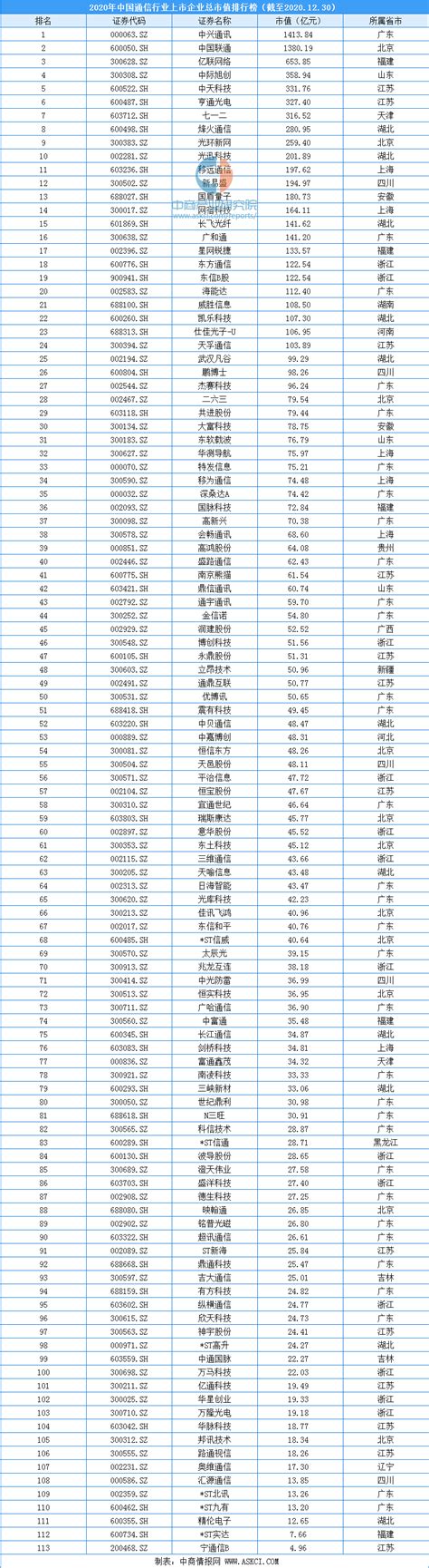 2017中国企业500强发布 多家通信企业荣登榜单 - 讯石光通讯网-做光通讯行业的充电站!