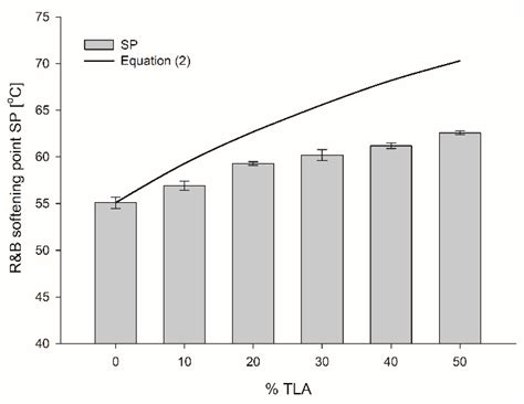 Experimental Study on Physical and Rheological Properties of Trinidad ...