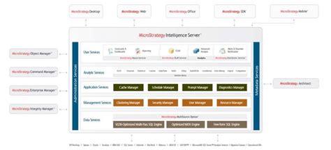 Image result for MicroStrategy Business Intelligence