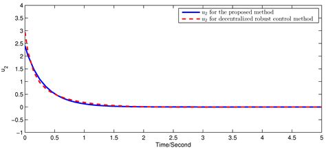 A Semi-Global Finite-Time Decentralized Control Method for High-Order ...