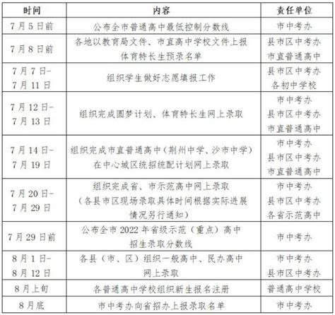 荆州市教育考试院中考查分：2023年湖北荆州中考成绩查询入口已开通