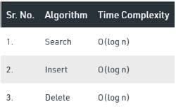 Red-Black Trees - Programming and Data Structures - Computer Science ...