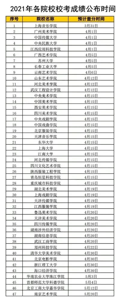 通知公告 - 第二届台州市青少年数独大赛成绩