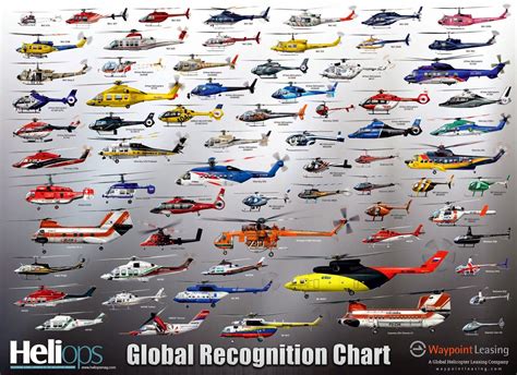 List Of Helicopters