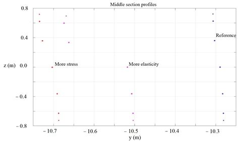 Structural Analysis of Oil-Spill Boom Grounding at Low Tide