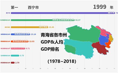 1978~2018年青海省各市州GDP&人均GDP排名_哔哩哔哩_bilibili