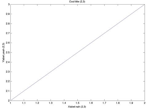 Subplot Using Scope in MATLAB 的图像结果