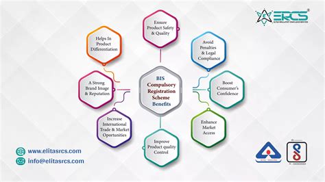 Why is a BIS Certificate Required for Import in India?