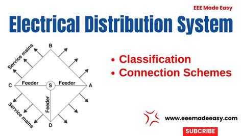 Electrical Distribution System 的图像结果