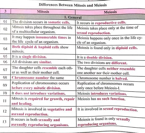 Distinguish between mitosis and meosis and which one favours evolution ...