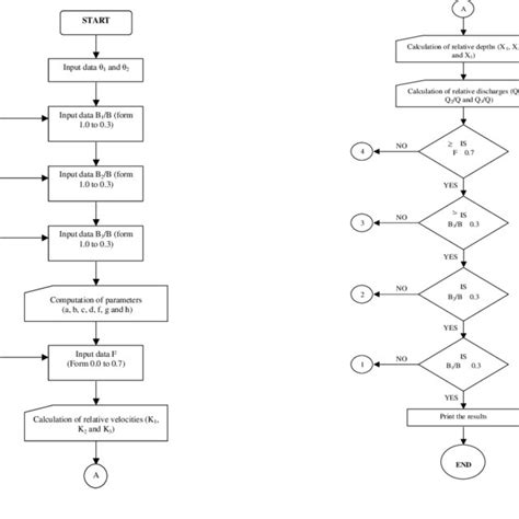 Image result for How to Create a Program