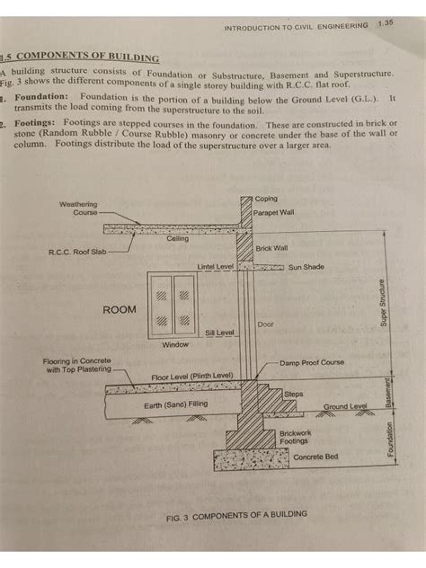 Image result for Basic Course of Civil Engineering