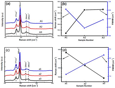Reactive Mechanism of Cu2ZnSnSe4 Thin Films Prepared by Reactive ...