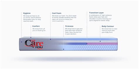 We Care You Mattress | Best Ortho Mattress