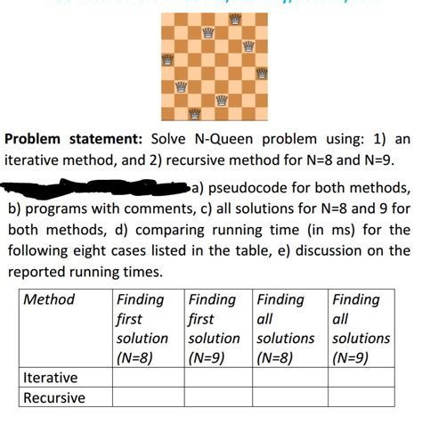 Image result for N Queen Problem Code Explanation in C