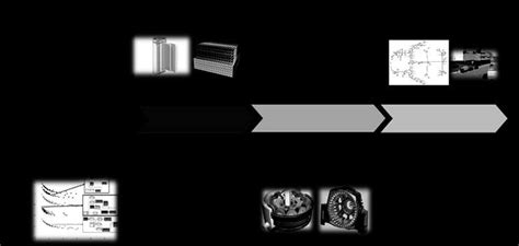 Smart 的图像结果