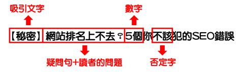 部落格新手一定要會！部落格SEO 7大核心技巧讓你成為人氣部落客！ | 啟程教育學院