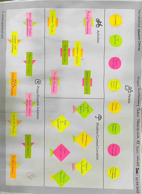 AI Product Recommendations & Customer Data Strategies - Ideation Canvas ...