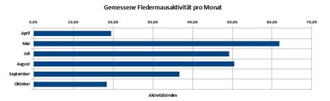 Ergebnisse - FFH-Monitor