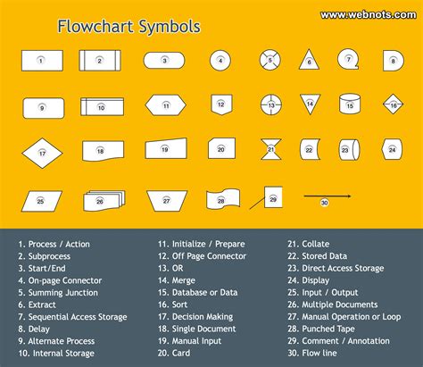 Image result for Flowchart Signs