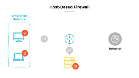 What Is a Host-Based Firewall? - Palo Alto Networks