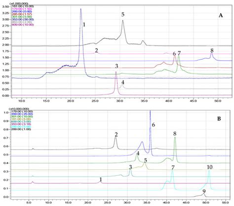 Artemisia abrotanum and Symphytum officinale Polyphenolic Compounds ...