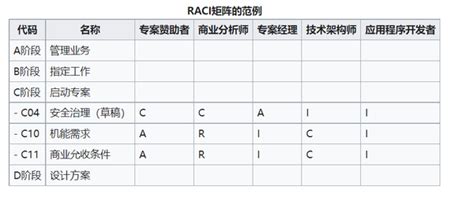 Raci 图 的图像结果