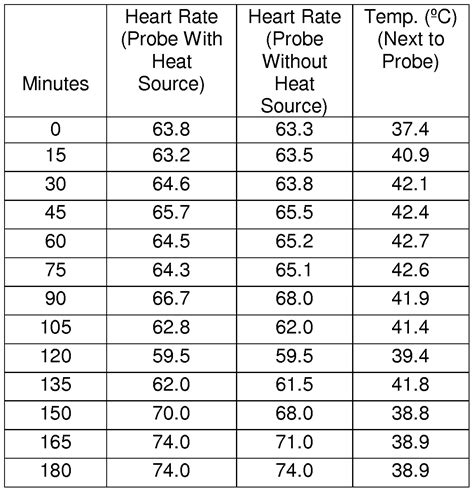 Pulse Oximeter Readings Normal Range Pr Bpm at Emil Vanwagoner blog