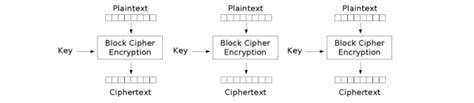 Oracle Encryption Tutorial 的图像结果