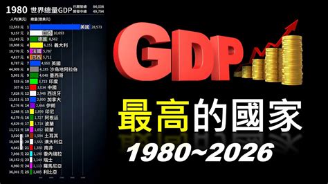 GDP最高的國家 | 全球PK | 1980年 - 2026年