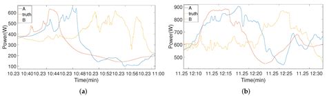 Vision Transformer-Based Photovoltaic Prediction Model