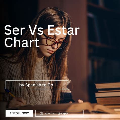 Ser Vs Estar Chart | Spanish to Go