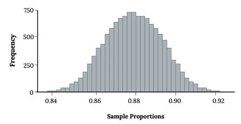 Image result for Sampling Proportion