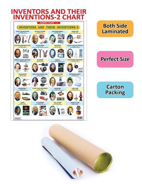 Inventors Inventions 的图像结果