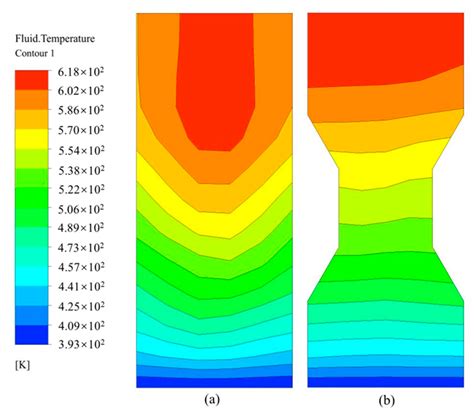 Influence of Variable-Diameter Structure on Gas–Solid Heat Transfer in ...