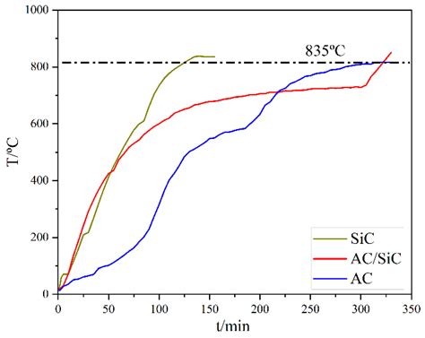 Realization of Phase and Microstructure Control in Fe/Fe2SiO4-FeAl2O4 ...