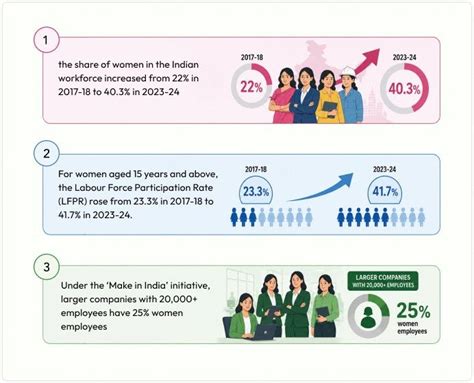 71 Incredible Make In India Statistics (2026 Data) - GrabOn