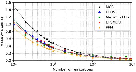 Projection Pursuit Multivariate Sampling of Parameter Uncertainty